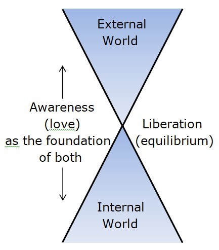 equilibrium