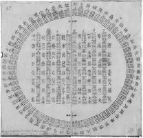 I Ching owned  by Gottfried Wilhelm Leibniz
