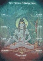 Shiva yoga
